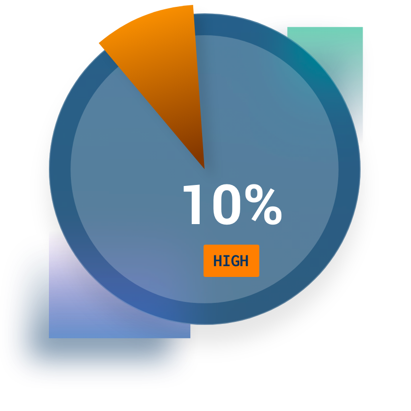 State Of Pentesting Report 2022 | Cobalt